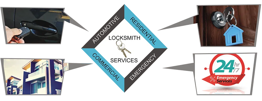Advanced Locksmith Service Manassas, VA 703-445-3465 - about-01